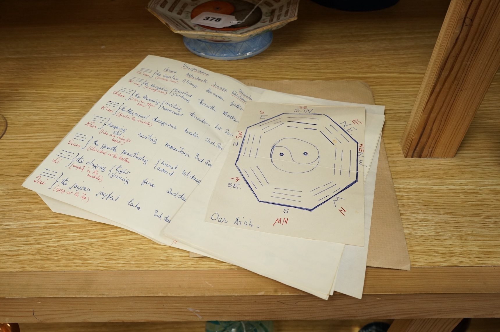 A Chinese ‘Yin-Yang and eight trigrams’ octagonal footed dish, Tongzhi (1862-74) mark and of the period, 18cm wide with accompanying notes on the dish